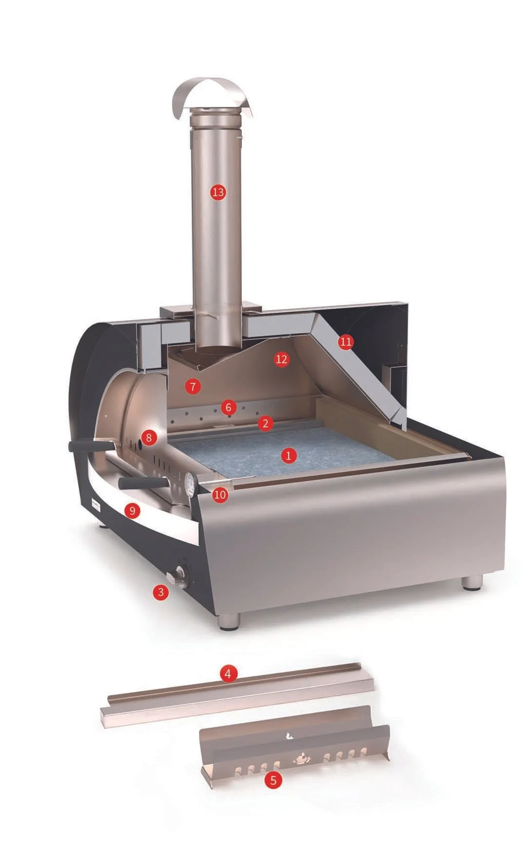 Genio Multi-Fuel Pizza Oven 4.9 — HearthStone Outdoor